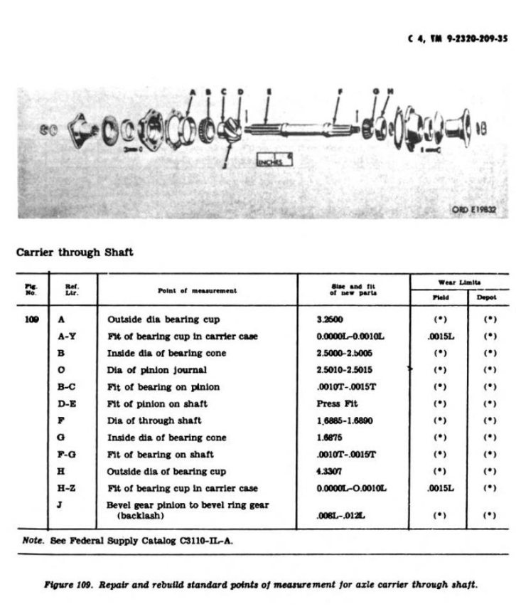 Rockwell Axle Manual Page 20