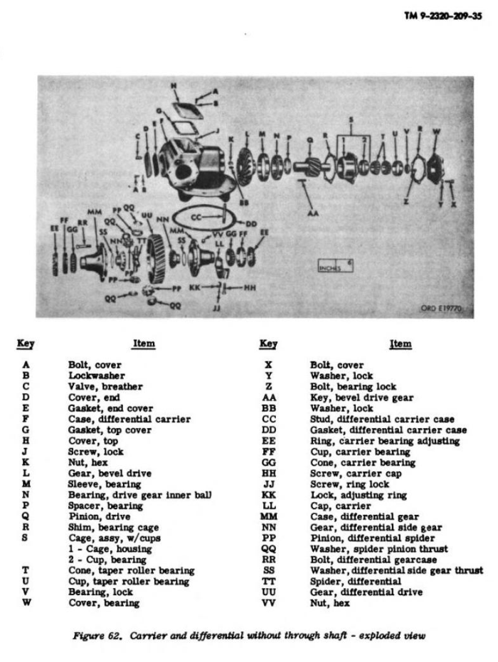 Rockwell Axle Manual Page 3