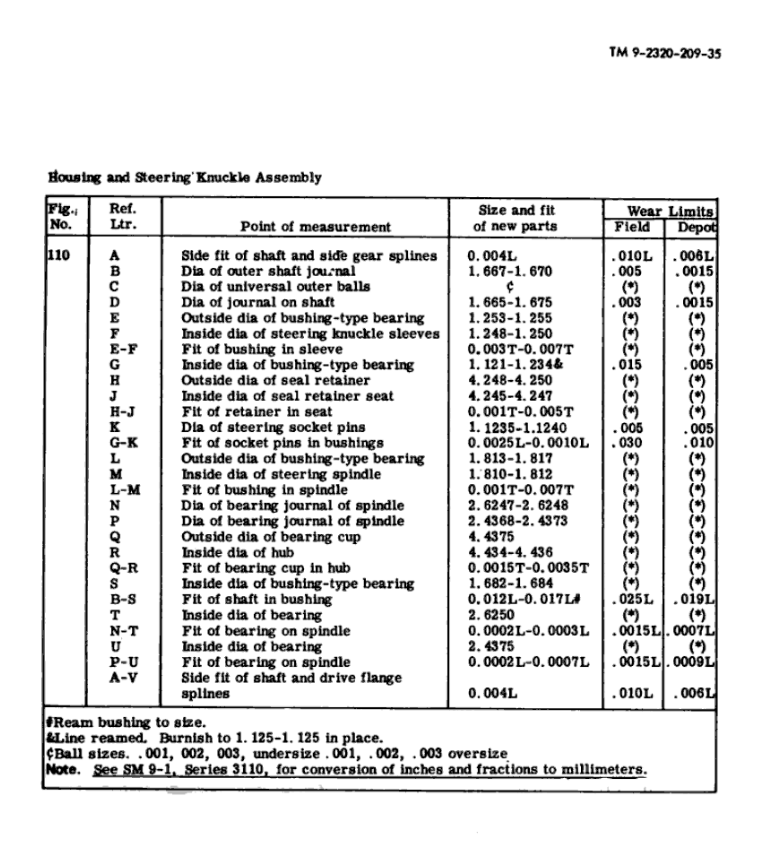 Rockwell Axle Manual Page 22