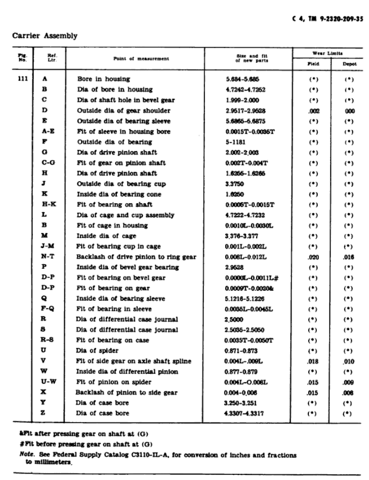Rockwell Axle Manual Page 24
