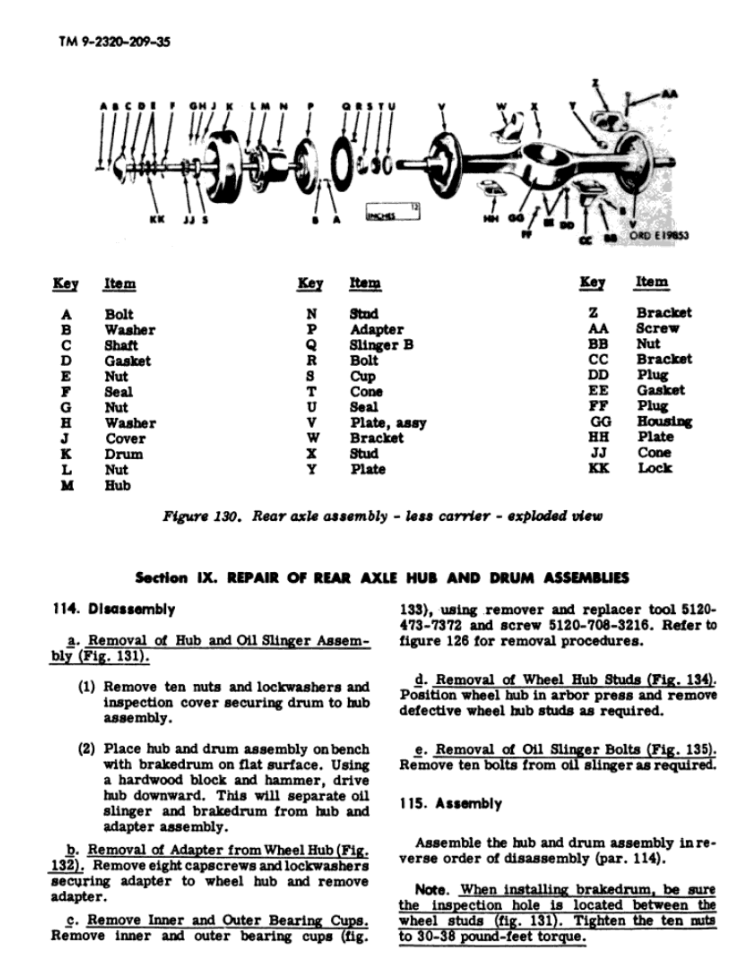 Rockwell Axle Manual Page 27