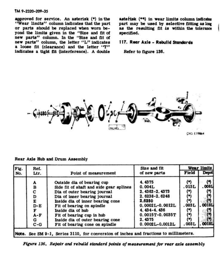 Rockwell Axle Manual Page 29