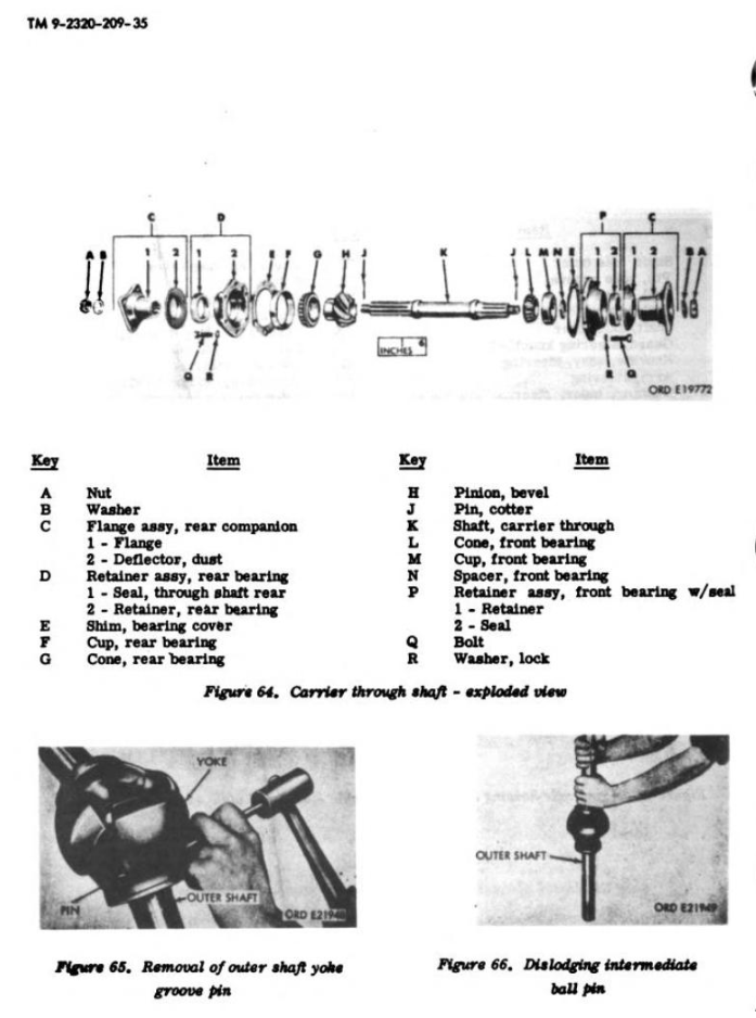 Rockwell Axle Manual Page 6